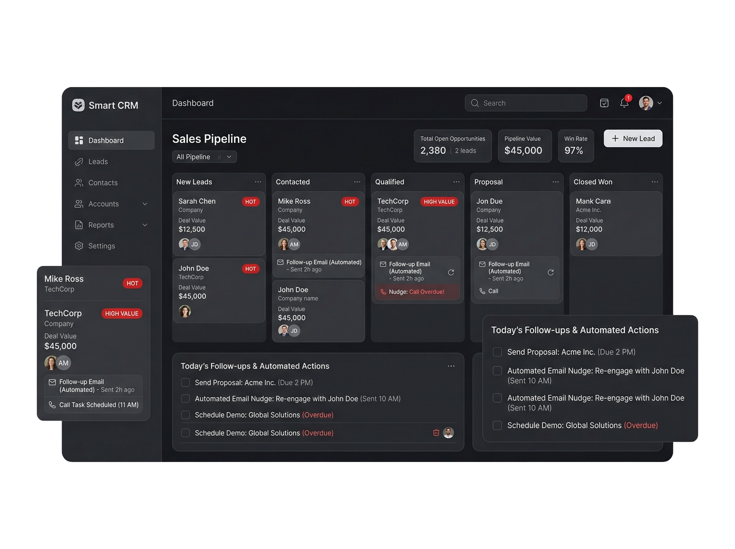 Panel de seguimiento de clientes